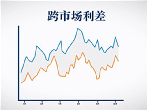 跨市場利差
